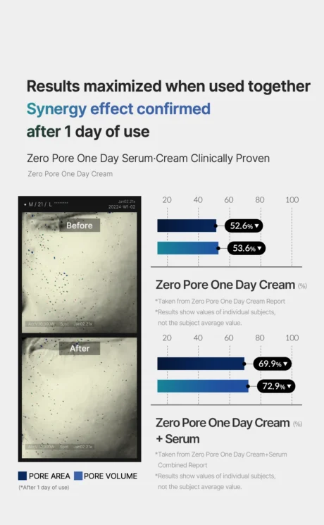 ZeroPoreOne-dayCream_10