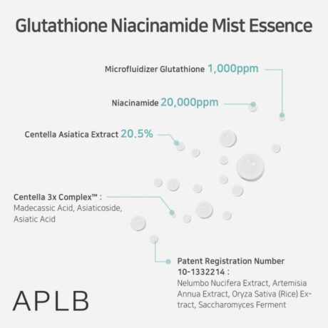 glutathione niacinamide mist essence 4