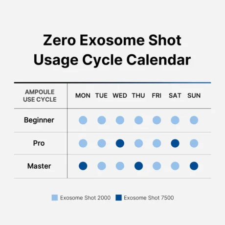 one day exosome shot 2000_11