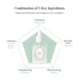 multi action serum 4